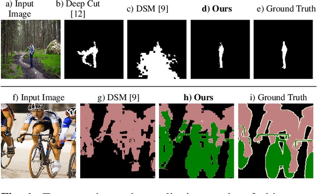 Figure 1 for SimSAM: Simple Siamese Representations Based Semantic Affinity Matrix for Unsupervised Image Segmentation