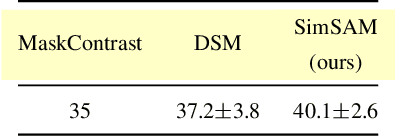 Figure 4 for SimSAM: Simple Siamese Representations Based Semantic Affinity Matrix for Unsupervised Image Segmentation