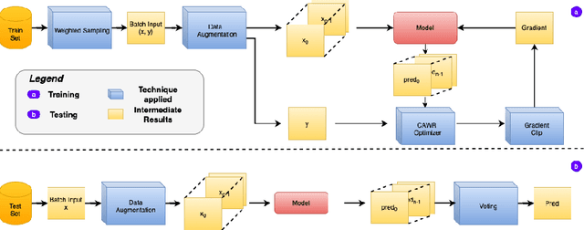 Figure 1 for Explainable Deep Learning Framework for Human Activity Recognition