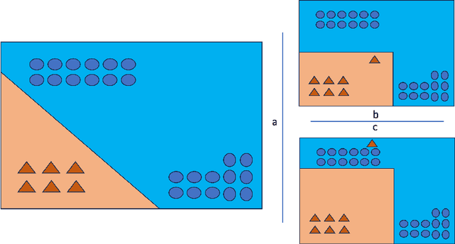 Figure 3 for Explainable Deep Learning Framework for Human Activity Recognition