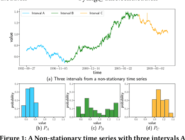 Figure 1 for DUET: Dual Clustering Enhanced Multivariate Time Series Forecasting