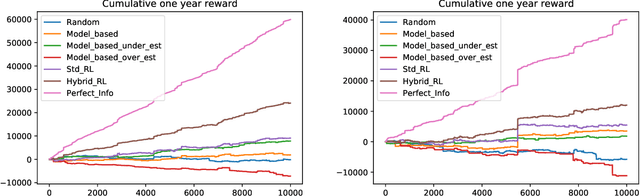 Figure 2 for Insurance pricing on price comparison websites via reinforcement learning