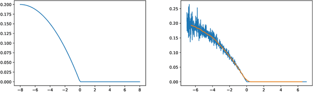 Figure 1 for Insurance pricing on price comparison websites via reinforcement learning