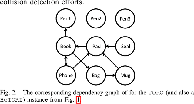 Figure 2 for Effectively Rearranging Heterogeneous Objects on Cluttered Tabletops