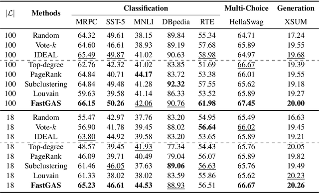 Figure 2 for FastGAS: Fast Graph-based Annotation Selection for In-Context Learning