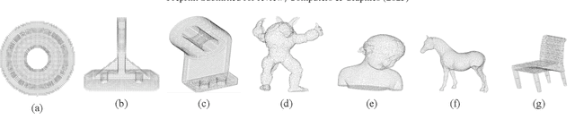 Figure 2 for No-reference geometry quality assessment for colorless point clouds via list-wise rank learning