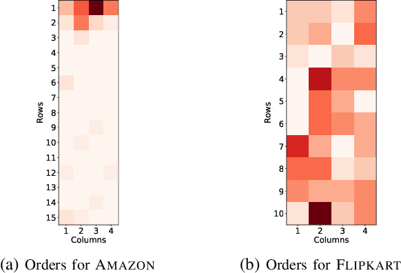 Figure 3 for Auditing the Grid-Based Placement of Private Label Products on E-commerce Search Result Pages