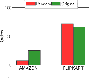 Figure 4 for Auditing the Grid-Based Placement of Private Label Products on E-commerce Search Result Pages