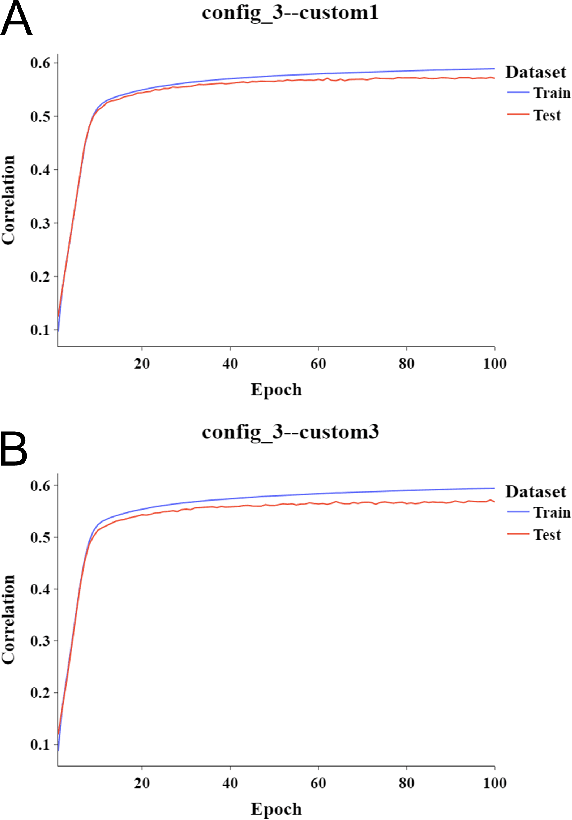 Figure 4 for HistoSPACE: Histology-Inspired Spatial Transcriptome Prediction And Characterization Engine