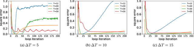 Figure 4 for On the Expressive Power of a Variant of the Looped Transformer