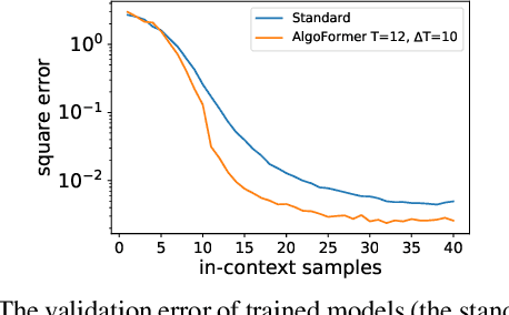 Figure 2 for On the Expressive Power of a Variant of the Looped Transformer