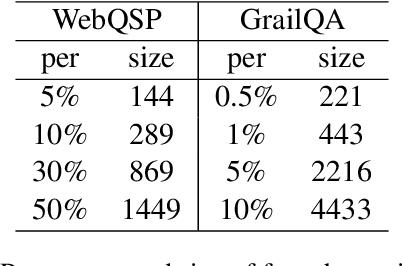 Figure 2 for Make a Choice! Knowledge Base Question Answering with In-Context Learning