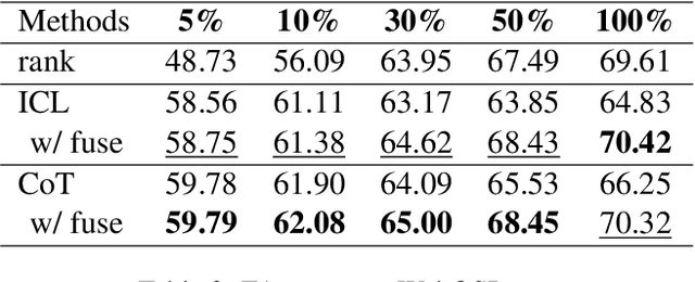 Figure 4 for Make a Choice! Knowledge Base Question Answering with In-Context Learning