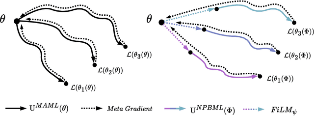 Figure 3 for Meta-Learning Neural Procedural Biases