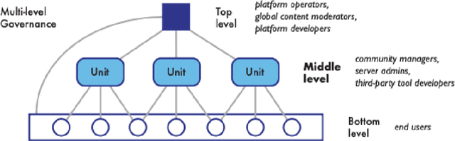 Figure 4 for AI and the Future of Digital Public Squares