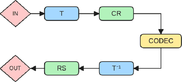 Figure 3 for Adapting Learned Image Codecs to Screen Content via Adjustable Transformations