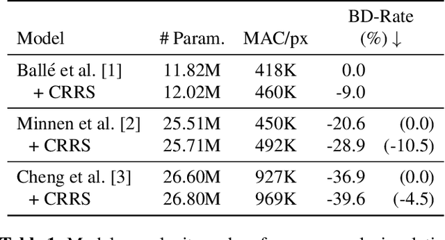 Figure 2 for Adapting Learned Image Codecs to Screen Content via Adjustable Transformations