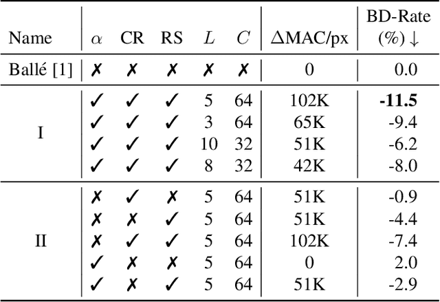 Figure 4 for Adapting Learned Image Codecs to Screen Content via Adjustable Transformations