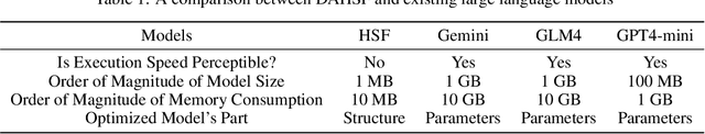 Figure 2 for Digestion Algorithm in Hierarchical Symbolic Forests: A Fast Text Normalization Algorithm and Semantic Parsing Framework for Specific Scenarios and Lightweight Deployment