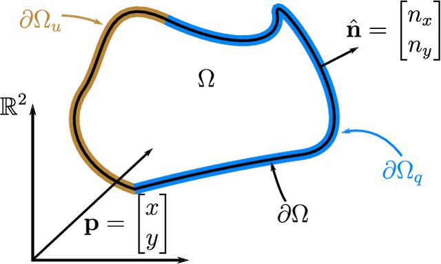 Figure 1 for Towards a Physics Engine to Simulate Robotic Laser Surgery: Finite Element Modeling of Thermal Laser-Tissue Interactions