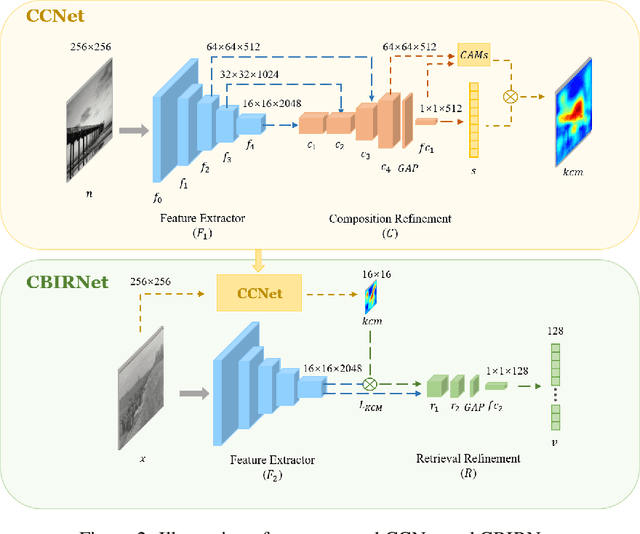 Figure 3 for Enhancing Historical Image Retrieval with Compositional Cues