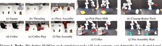 Figure 3 for SkillMimicGen: Automated Demonstration Generation for Efficient Skill Learning and Deployment