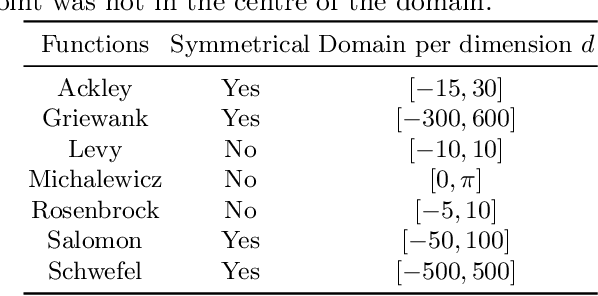 Figure 2 for An adaptive approach to Bayesian Optimization with switching costs