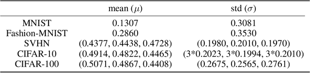 Figure 4 for Energy-based learning algorithms for analog computing: a comparative study