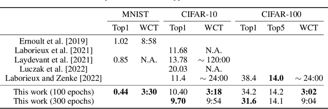 Figure 3 for Energy-based learning algorithms for analog computing: a comparative study