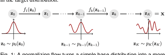 Figure 1 for SurroFlow: A Flow-Based Surrogate Model for Parameter Space Exploration and Uncertainty Quantification