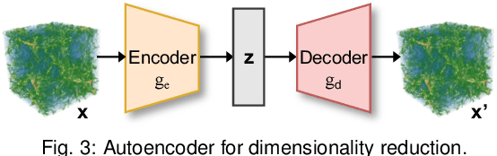 Figure 3 for SurroFlow: A Flow-Based Surrogate Model for Parameter Space Exploration and Uncertainty Quantification