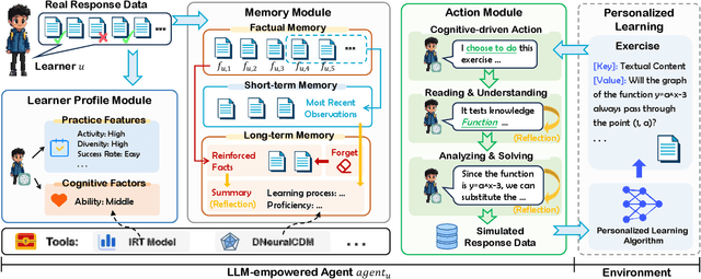 Figure 1 for Agent4Edu: Generating Learner Response Data by Generative Agents for Intelligent Education Systems