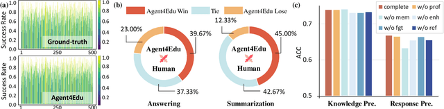 Figure 3 for Agent4Edu: Generating Learner Response Data by Generative Agents for Intelligent Education Systems