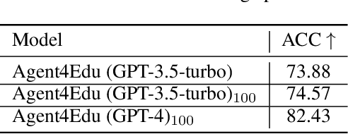 Figure 4 for Agent4Edu: Generating Learner Response Data by Generative Agents for Intelligent Education Systems
