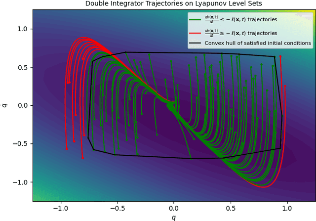 Figure 1 for Neural Lyapunov and Optimal Control