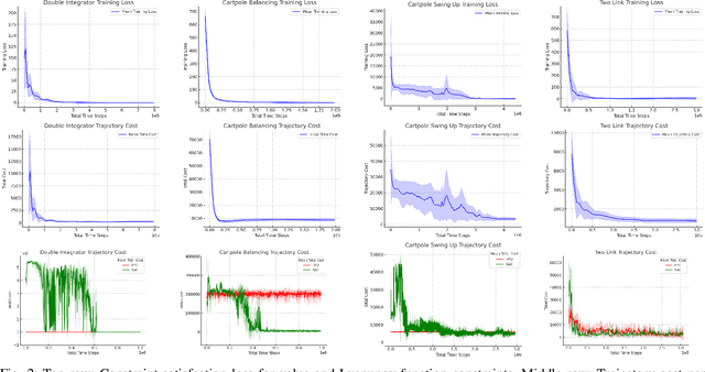 Figure 2 for Neural Lyapunov and Optimal Control