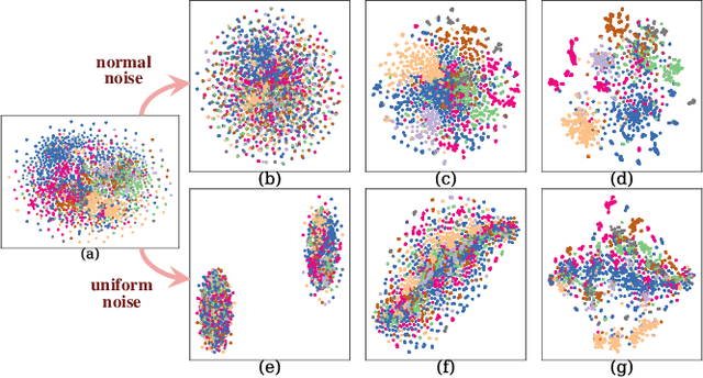 Figure 1 for Noise-Resilient Unsupervised Graph Representation Learning via Multi-Hop Feature Quality Estimation