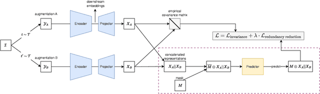 Figure 3 for Beyond Pairwise Correlations: Higher-Order Redundancies in Self-Supervised Representation Learning