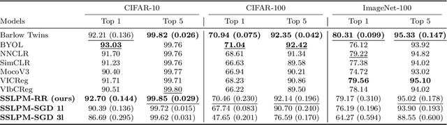 Figure 2 for Beyond Pairwise Correlations: Higher-Order Redundancies in Self-Supervised Representation Learning