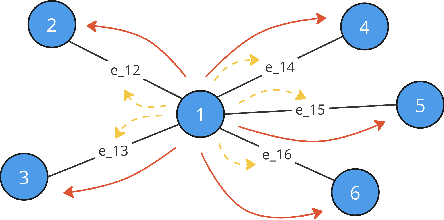 Figure 1 for A GREAT Architecture for Edge-Based Graph Problems Like TSP