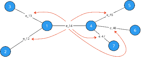 Figure 3 for A GREAT Architecture for Edge-Based Graph Problems Like TSP