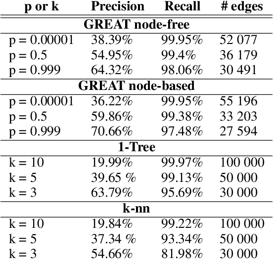 Figure 2 for A GREAT Architecture for Edge-Based Graph Problems Like TSP