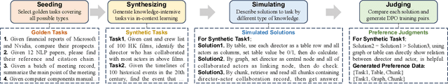 Figure 3 for StructRAG: Boosting Knowledge Intensive Reasoning of LLMs via Inference-time Hybrid Information Structurization