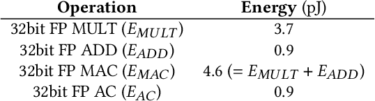 Figure 3 for Spiking-Fer: Spiking Neural Network for Facial Expression Recognition With Event Cameras