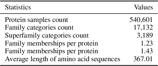 Figure 4 for Beyond ESM2: Graph-Enhanced Protein Sequence Modeling with Efficient Clustering