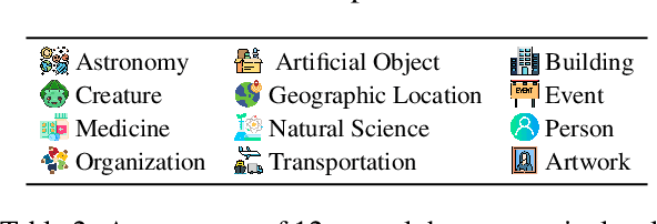 Figure 3 for InstructIE: A Chinese Instruction-based Information Extraction Dataset