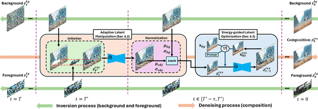 Figure 2 for TALE: Training-free Cross-domain Image Composition via Adaptive Latent Manipulation and Energy-guided Optimization