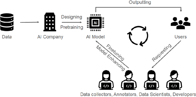 Figure 3 for User Friendly and Adaptable Discriminative AI: Using the Lessons from the Success of LLMs and Image Generation Models