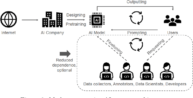 Figure 4 for User Friendly and Adaptable Discriminative AI: Using the Lessons from the Success of LLMs and Image Generation Models