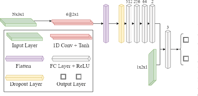 Figure 2 for Data-Driven Strategies for Coping with Incomplete DVL Measurements